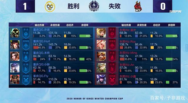 赛的成功 赛的成功